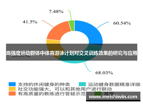 高强度运动群体中体育游泳计划对交叉训练效果的研究与应用