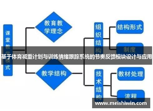 基于体育减重计划与训练情绪跟踪系统的节奏反馈模块设计与应用