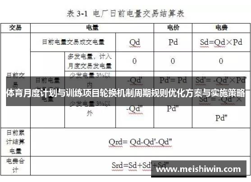 体育月度计划与训练项目轮换机制周期规则优化方案与实施策略