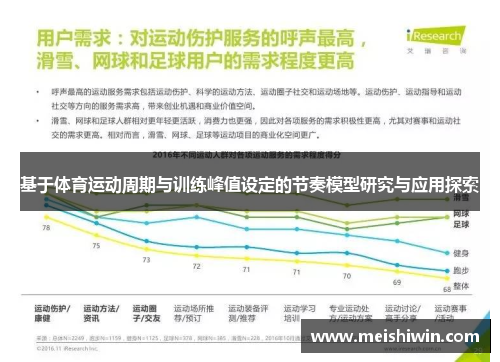 基于体育运动周期与训练峰值设定的节奏模型研究与应用探索