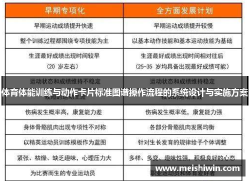 体育体能训练与动作卡片标准图谱操作流程的系统设计与实施方案
