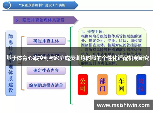 基于体育心率控制与家庭成员训练时段的个性化适配机制研究